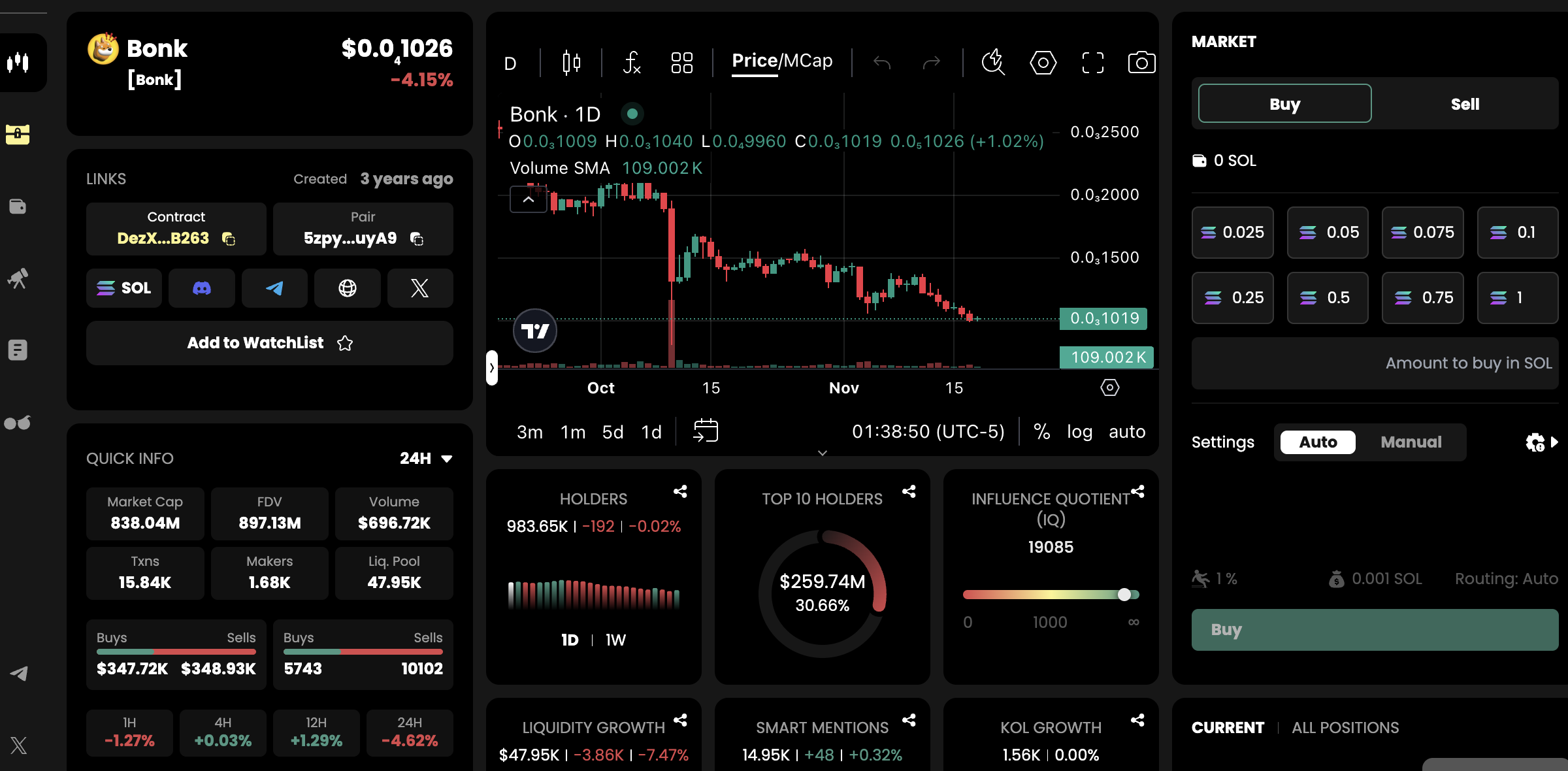 A dashboard layout with multiple resizable widgets showing price charts, token info, watchlist and on-chain stats.