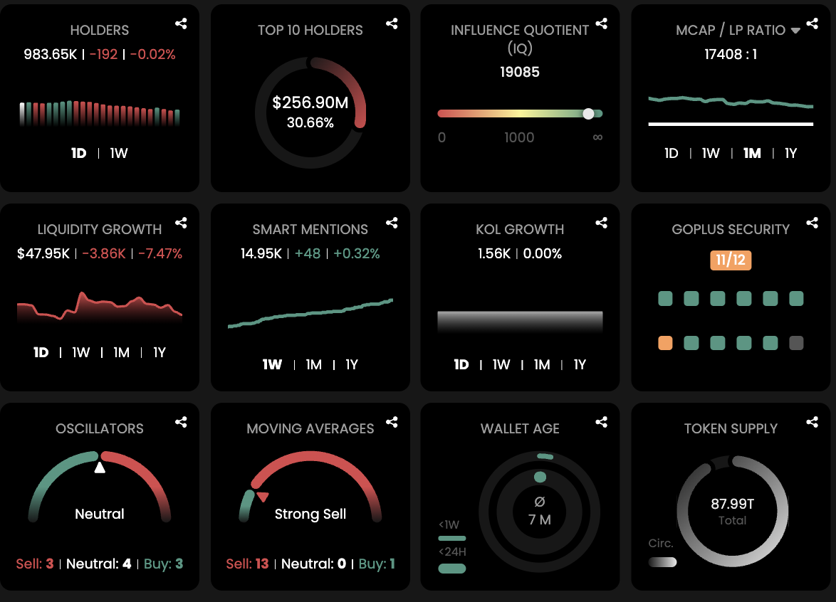 Flowchart showing SAA → STA → TA as three interconnected AI trading workflows.
